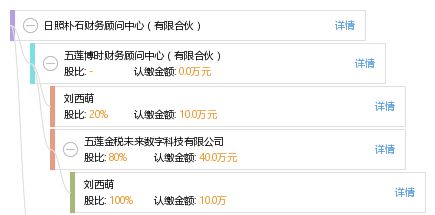 日照朴石财务顾问中心 有限合伙