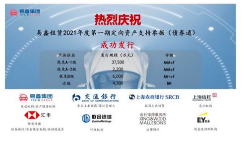 易鑫租赁发行 债券通 定向abn,各档均由国际投资者全额获配