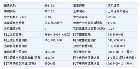 天风证券10月9日申购指南 顶格申购需配市值155万