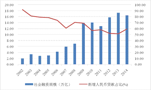 财务顾问行业将迎来历史性的发展机遇