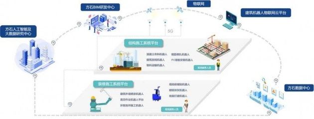 方石科技完成Pre-A轮融资，青桐资本担任独家财务顾问